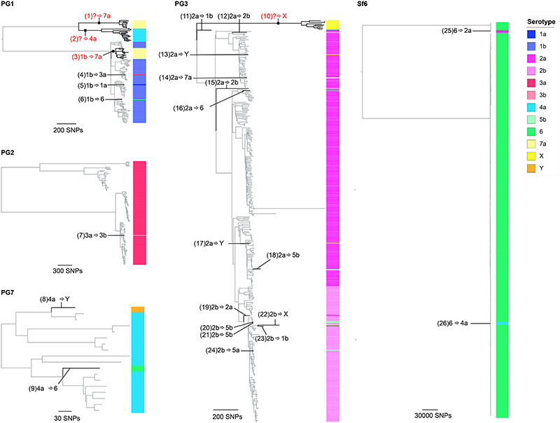 Extended Data Fig. 6