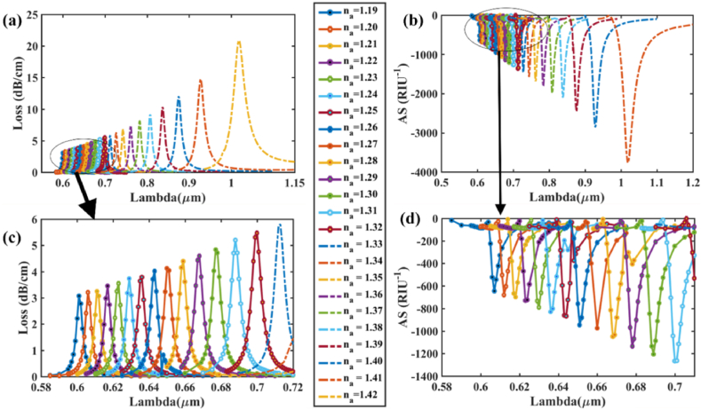 Fig. 10