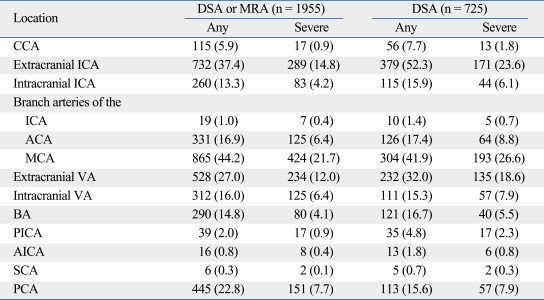 graphic file with name ymj-51-318-i001.jpg