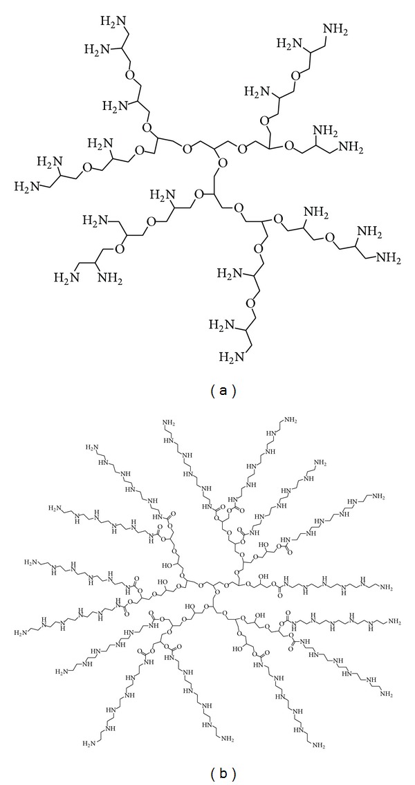 Figure 8