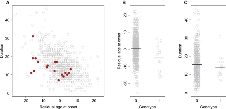 Figure 5