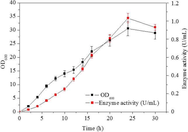 Fig. 2