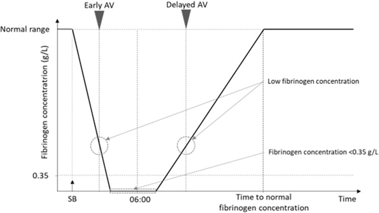 Fig 5