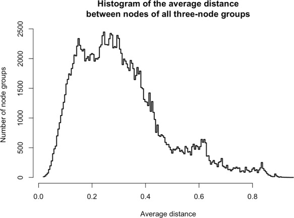 Appendix 1—figure 6.