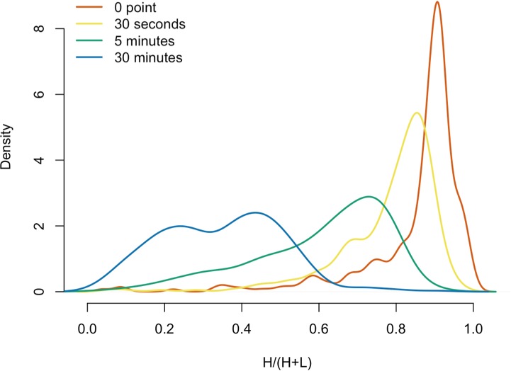 Appendix 1—figure 9.