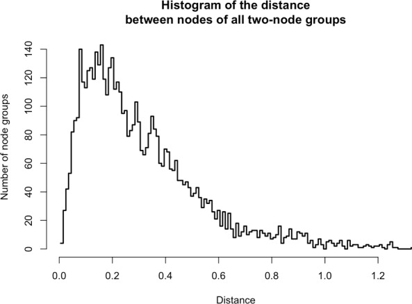 Appendix 1—figure 5.