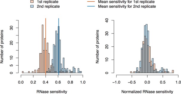 Appendix 1—figure 2.