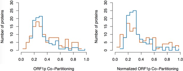 Appendix 1—figure 4.