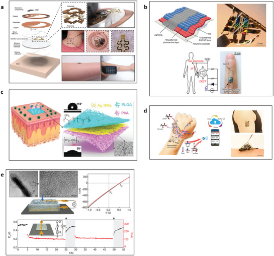 Figure 10