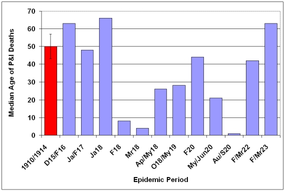 graphic file with name epidemicmedian.jpg