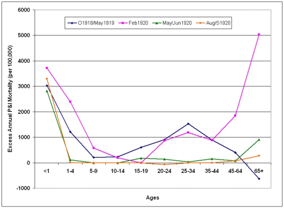 graphic file with name epidemicannualexcess2.jpg