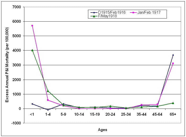 graphic file with name epidemicannualexcess1.jpg