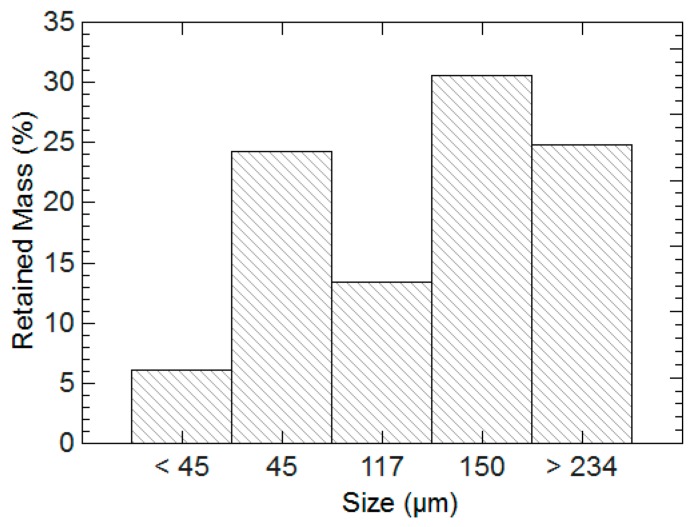 Figure 12