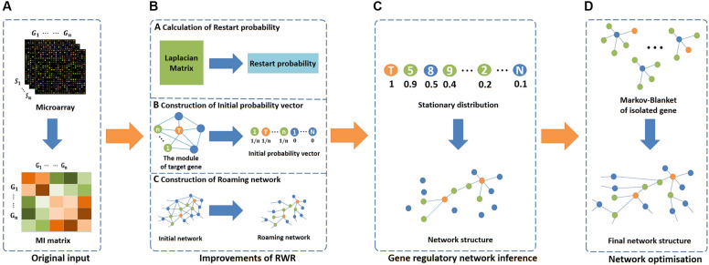 FIGURE 1