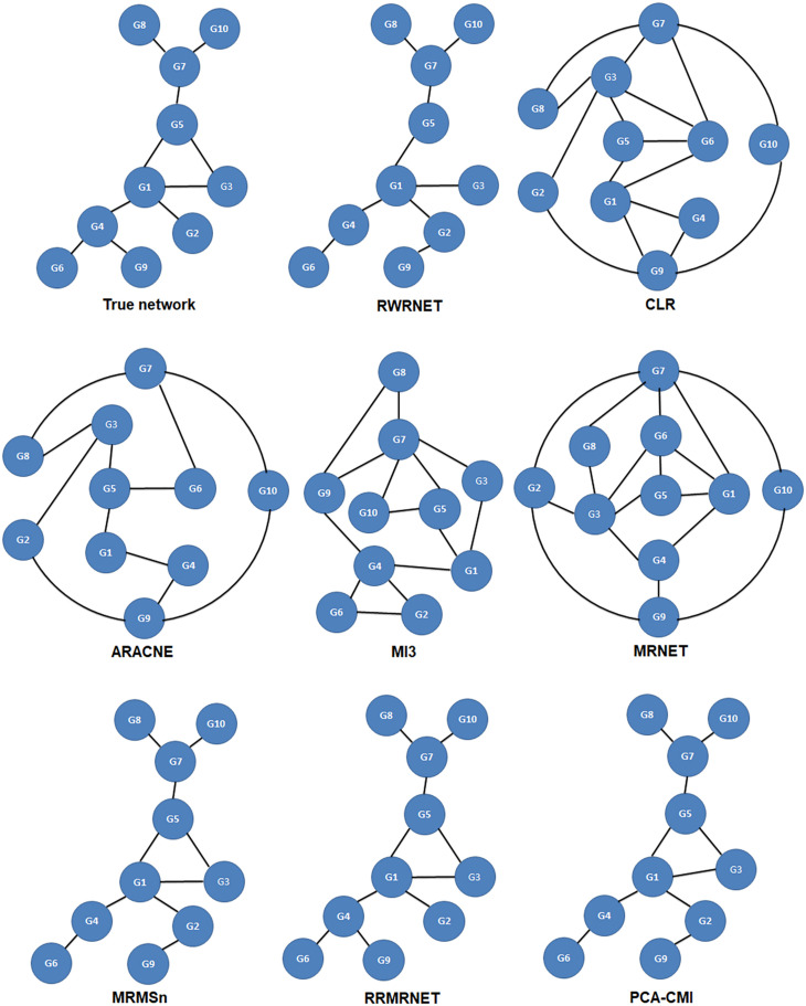 FIGURE 3