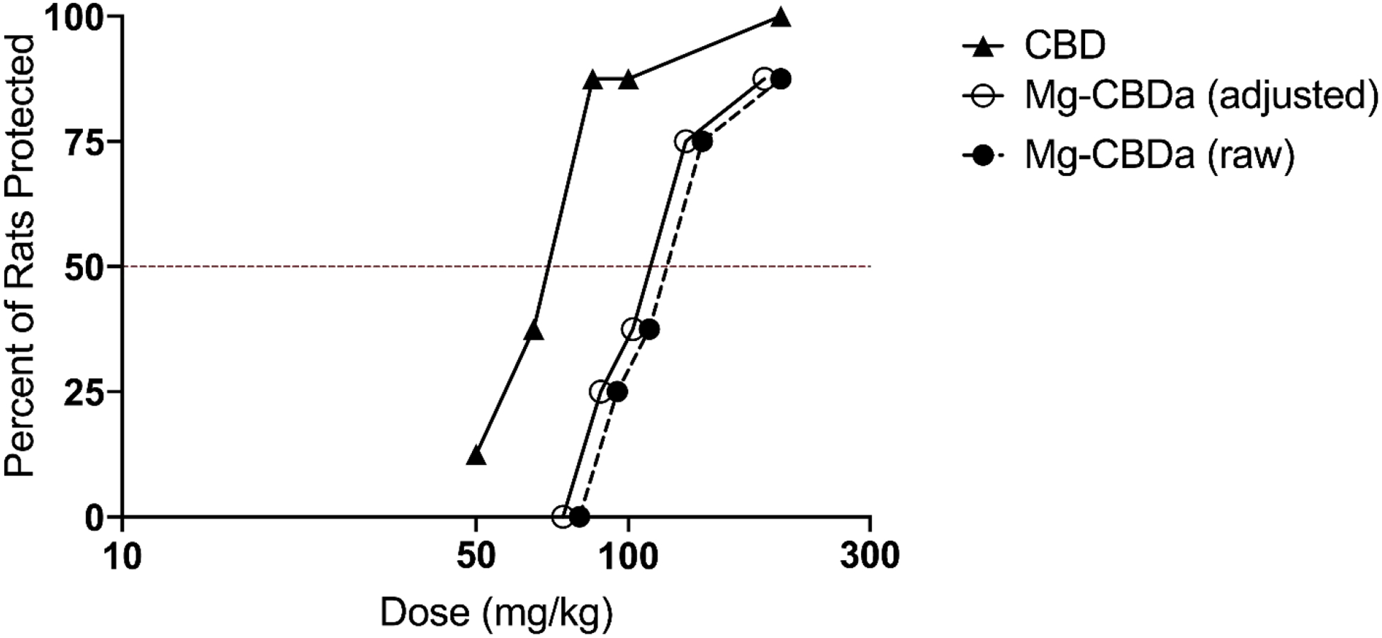 Fig 3.