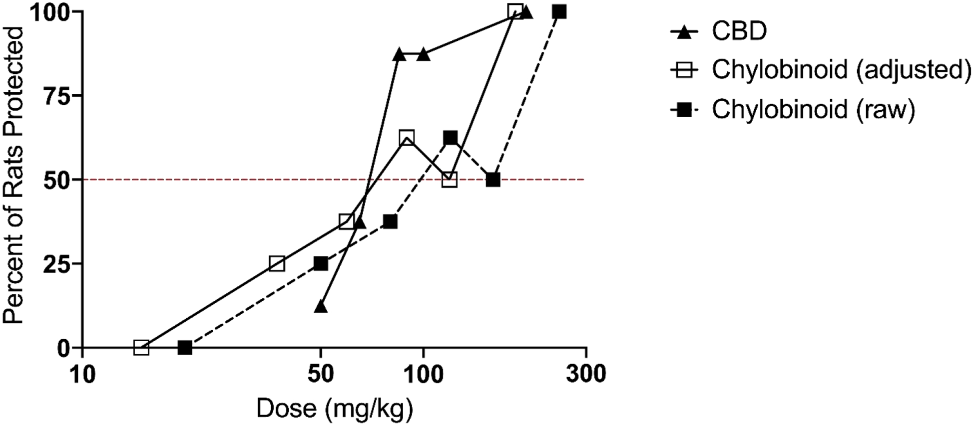 Fig 2.