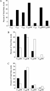 FIG. 9.