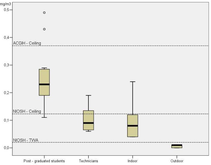 Fig. 2: