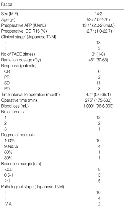 graphic file with name jkms-24-242-i001.jpg