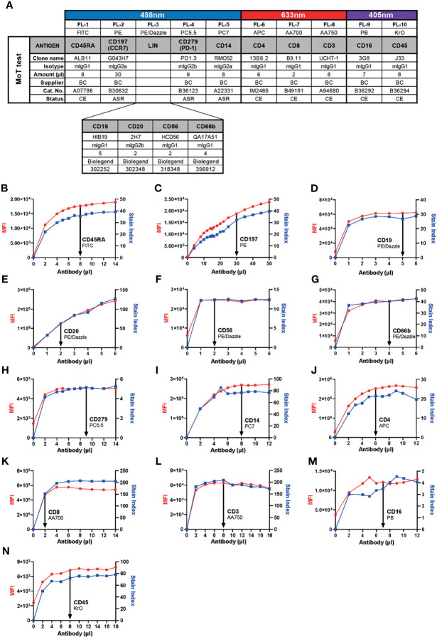 Figure 1