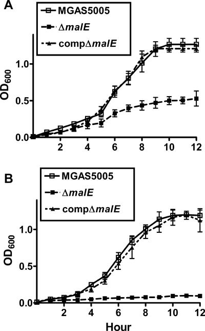 FIG. 2.