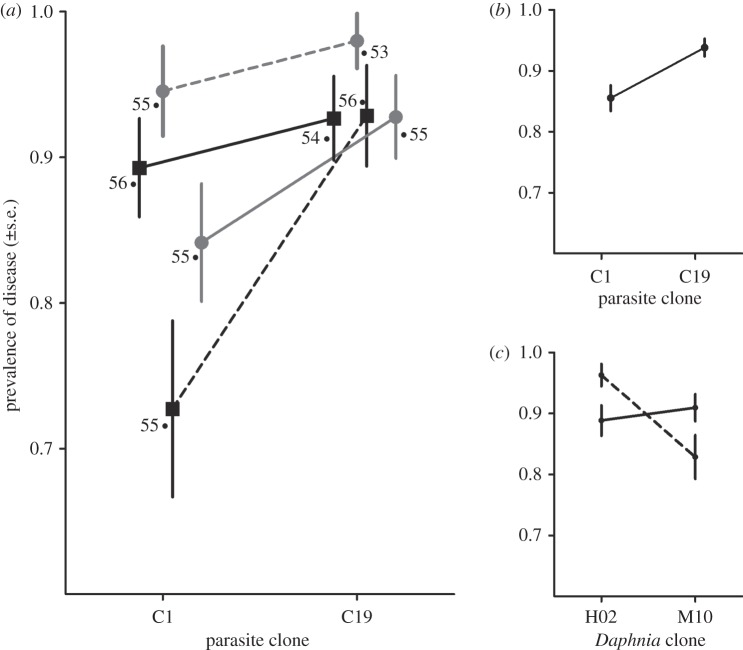 Figure 1.