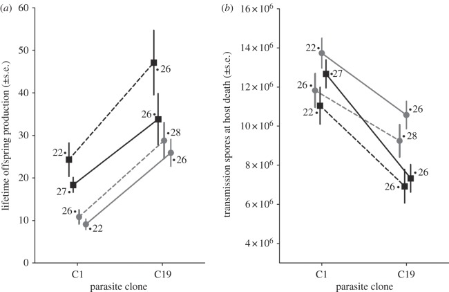 Figure 3.