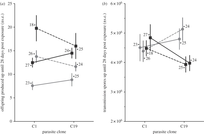 Figure 2.