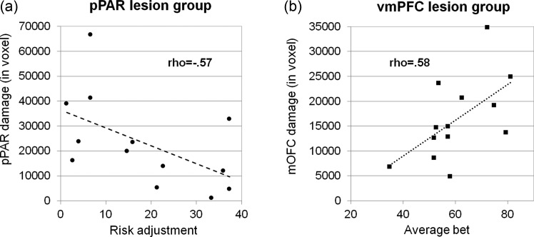 Figure 4.