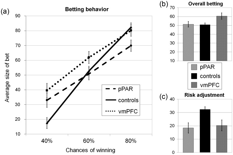 Figure 3.