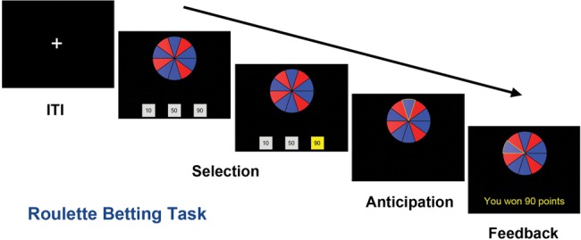 Figure 1.