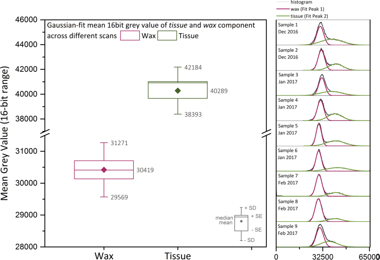 Supplemental Figure S1