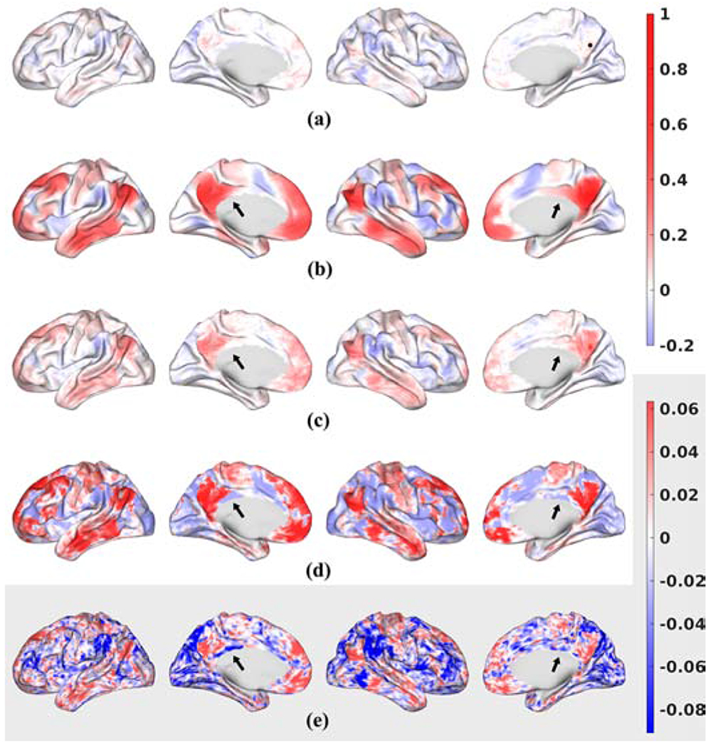 Figure 6: