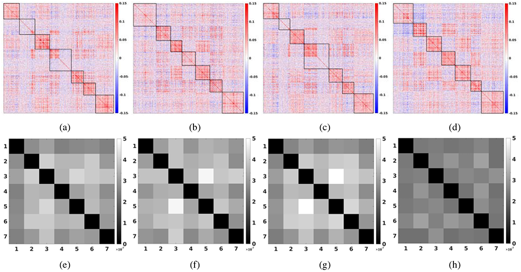 Figure 4: