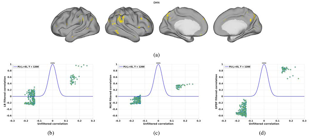 Figure 7: