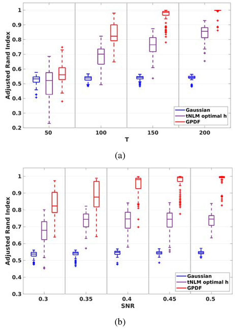 Figure 3: