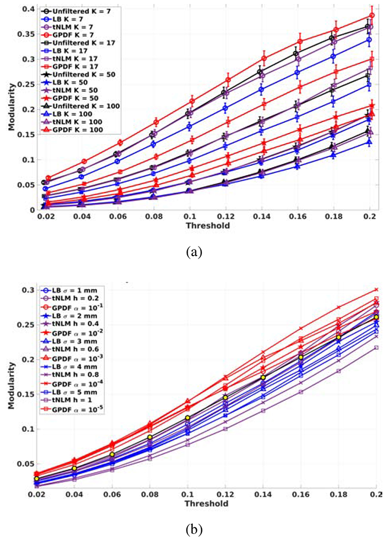 Figure 5: