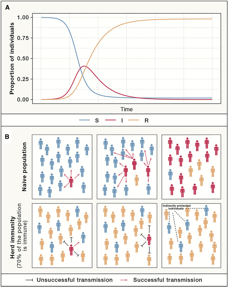 Figure 1