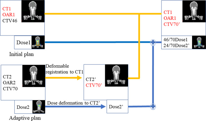 Fig. 1