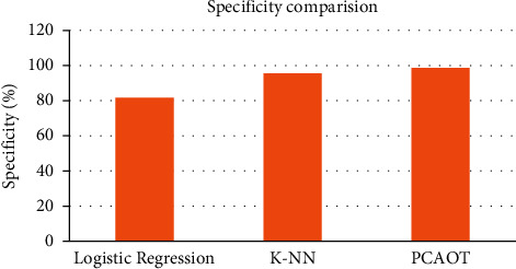 Figure 9