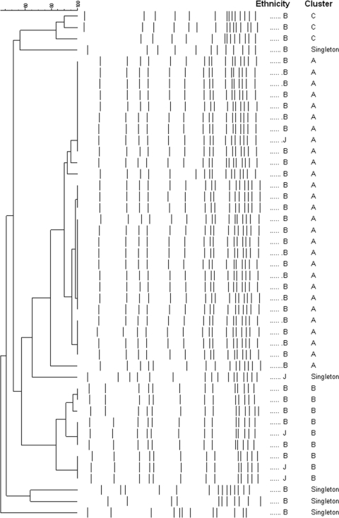 FIG. 4.