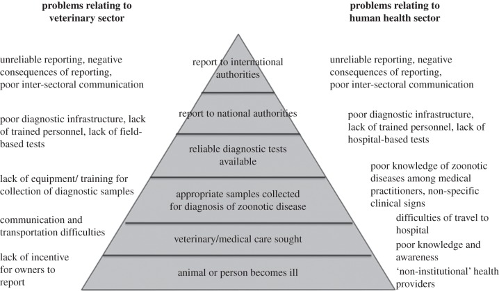 Figure 2.