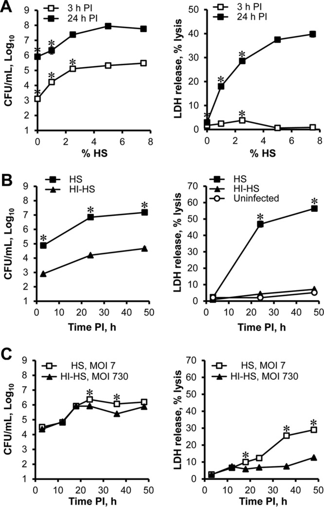 FIG 1