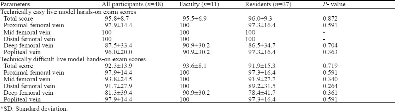 graphic file with name WJEM-10-205-g001.jpg