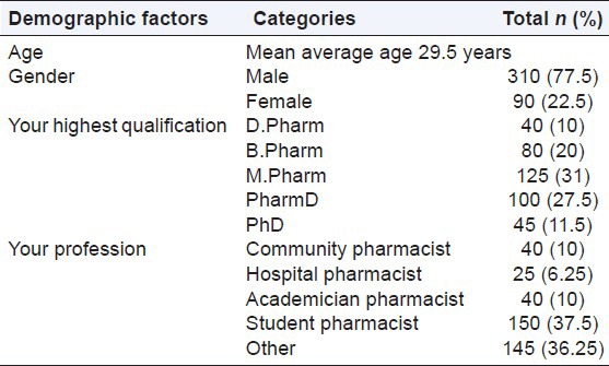 graphic file with name PCR-4-204-g001.jpg