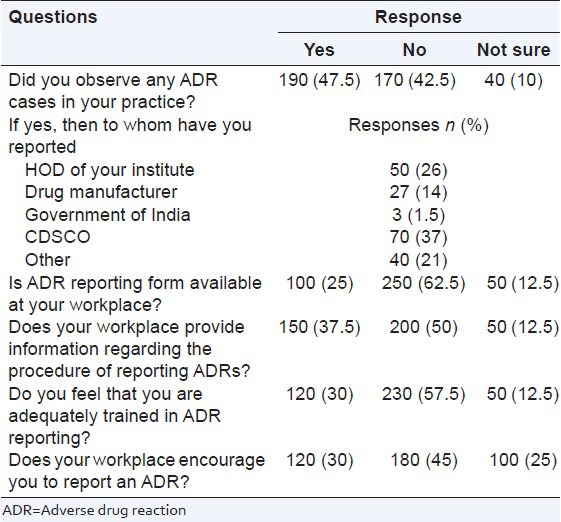 graphic file with name PCR-4-204-g004.jpg