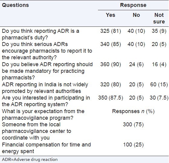 graphic file with name PCR-4-204-g003.jpg