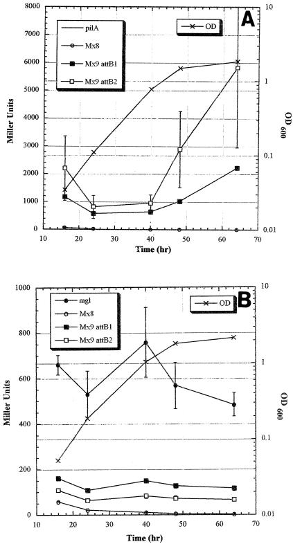 FIG. 6.