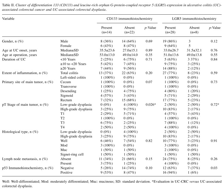 graphic file with name in_vivo-33-1282-i0001.jpg